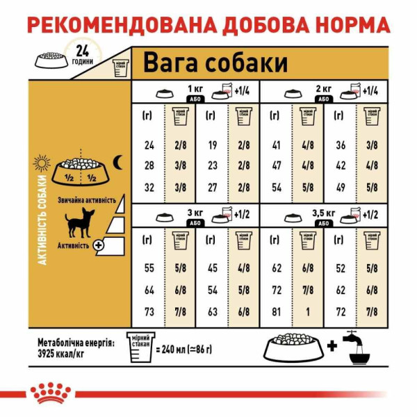 Сухий корм для собак Royal Canin Chihuahua Adult 3 кг Royal Canin – купити зі знижкою %
