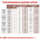 Замінник молока для собак Royal Canin BabyMilk 2 кг Royal Canin – купити зі знижкою %
