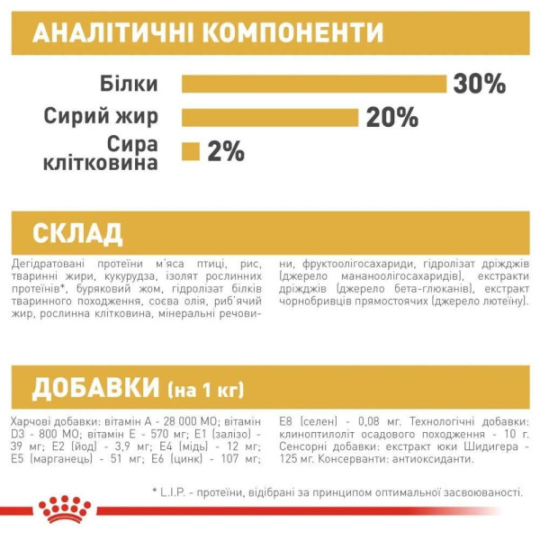 Сухий корм для цуценят Royal Canin Puppy Chihuahua 500 г Royal Canin – купити зі знижкою %