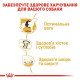 Сухий корм для собак Royal Canin Labrador Retriever Adult 12 кг Royal Canin – купити зі знижкою %