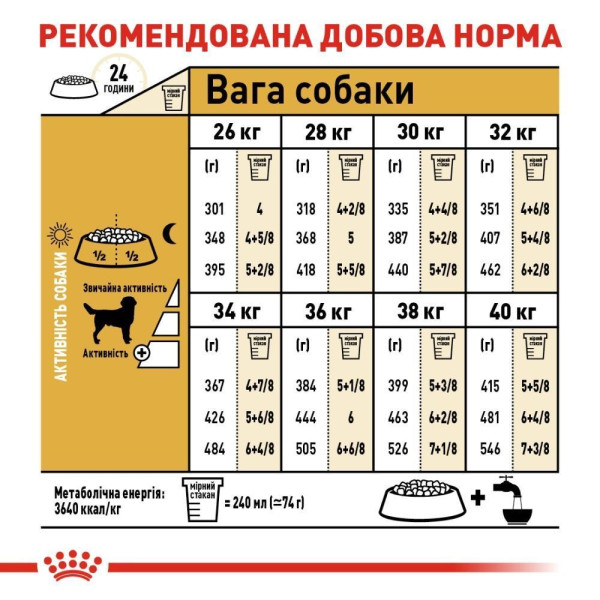 Сухий корм для собак Royal Canin Labrador Retriever Adult 12 кг Royal Canin – купити зі знижкою %