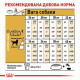 Сухий корм для собак Royal Canin Labrador Retriever Adult 12 кг Royal Canin – купити зі знижкою %