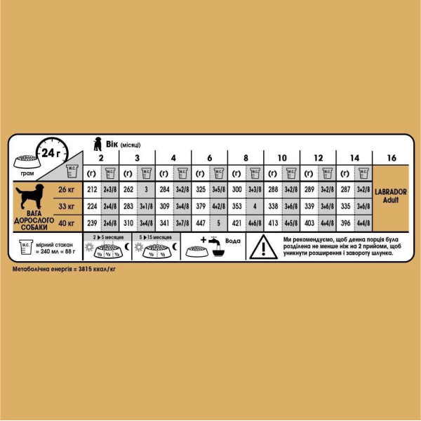 Сухий корм для цуценят Royal Canin Labrador Retriever Puppy 12 кг Royal Canin – купити зі знижкою %