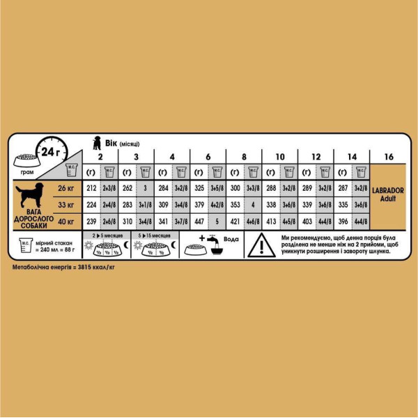Сухий корм для цуценят Royal Canin Labrador Retriever Puppy 12 кг Royal Canin – купити зі знижкою %