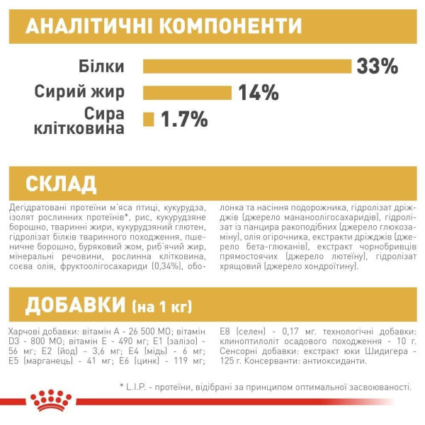 Сухий корм для цуценят Royal Canin Labrador Retriever Puppy 12 кг Royal Canin – купити зі знижкою %