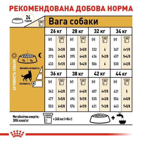 Сухий корм для собак Royal Canin German Shepherd Adult 11 кг Royal Canin – купити зі знижкою %