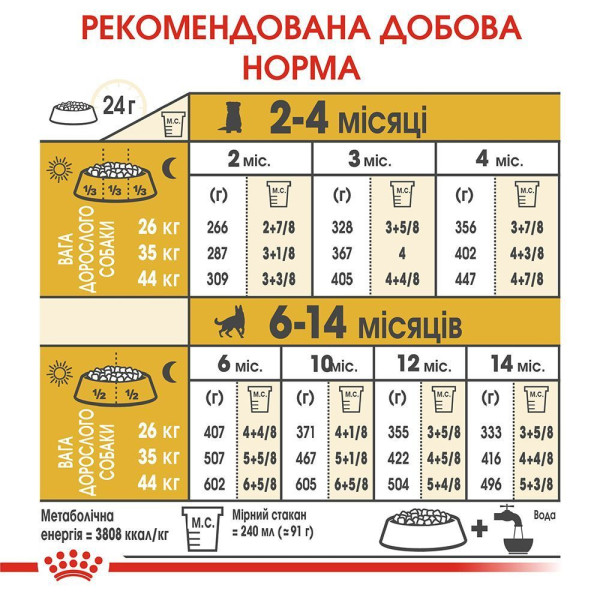 Сухий корм для цуценят Royal Canin German Shepherd Puppy 12 кг Royal Canin – купити зі знижкою %