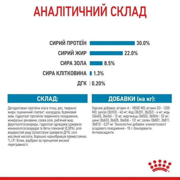 Сухий корм для цуценят Royal Canin Mini Starter 8 кг Royal Canin – купити зі знижкою %