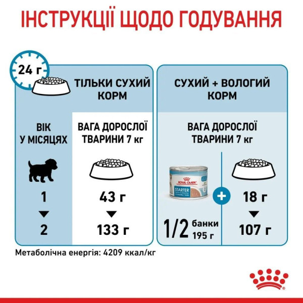 Сухий корм для цуценят Royal Canin Mini Starter 8 кг Royal Canin – купити зі знижкою %