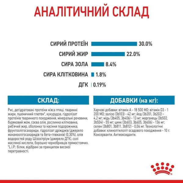 Сухий корм для цуценят Royal Canin Maxi Starter 4 кг Royal Canin – купити зі знижкою %
