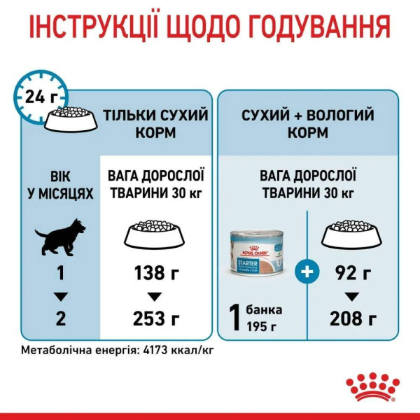 Сухий корм для цуценят Royal Canin Maxi Starter 4 кг Royal Canin – купити зі знижкою %