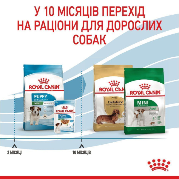 Сухий корм для цуценят Royal Canin Mini Puppy 2 кг Royal Canin – купити зі знижкою %