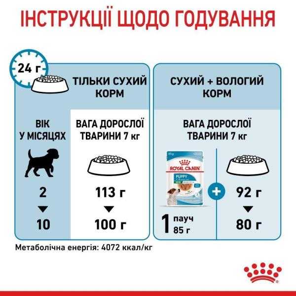 Сухий корм для цуценят Royal Canin Mini Puppy 2 кг Royal Canin – купити зі знижкою %