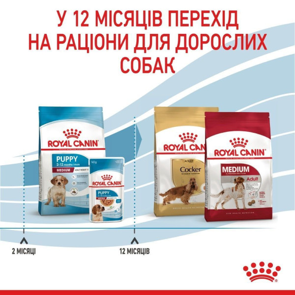 Сухий корм для цуценят Royal Canin Medium Puppy 4 кг Royal Canin – купити зі знижкою %