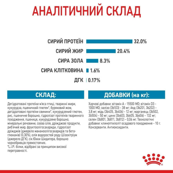 Сухий корм для цуценят Royal Canin Medium Puppy 4 кг Royal Canin – купити зі знижкою %