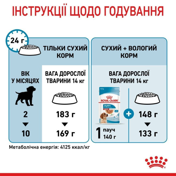 Сухий корм для цуценят Royal Canin Medium Puppy 4 кг Royal Canin – купити зі знижкою %