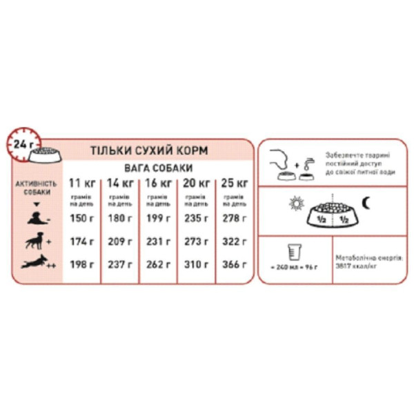 Сухий корм для собак Royal Canin Medium Adult 4 кг Royal Canin – купити зі знижкою %