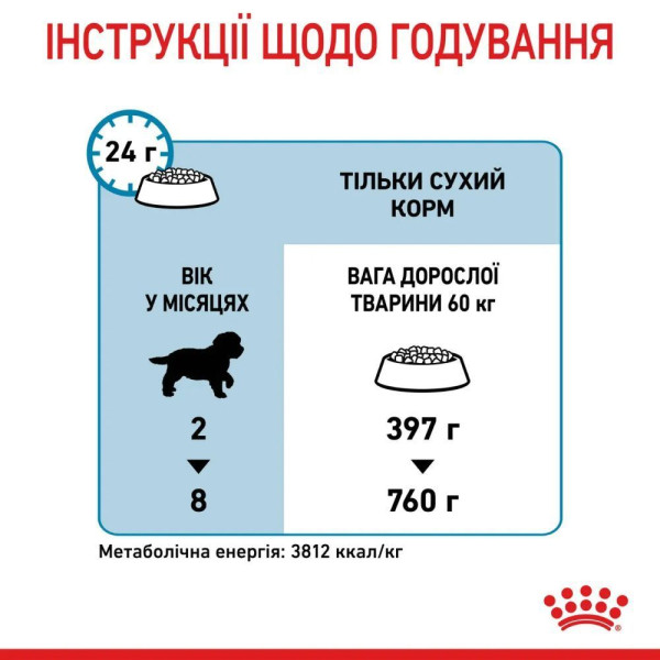 Сухий корм для цуценят Royal Canin Giant Puppy 15 кг Royal Canin – купити зі знижкою %