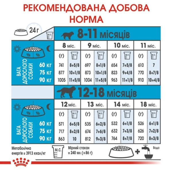 Сухий корм для цуценят Royal Canin Giant Junior 15 кг Royal Canin – купити зі знижкою %