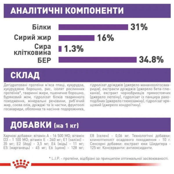 Сухий корм для цуценят Royal Canin Giant Junior 15 кг Royal Canin – купити зі знижкою %