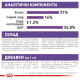 Сухий корм для цуценят Royal Canin Giant Junior 15 кг Royal Canin – купити зі знижкою %
