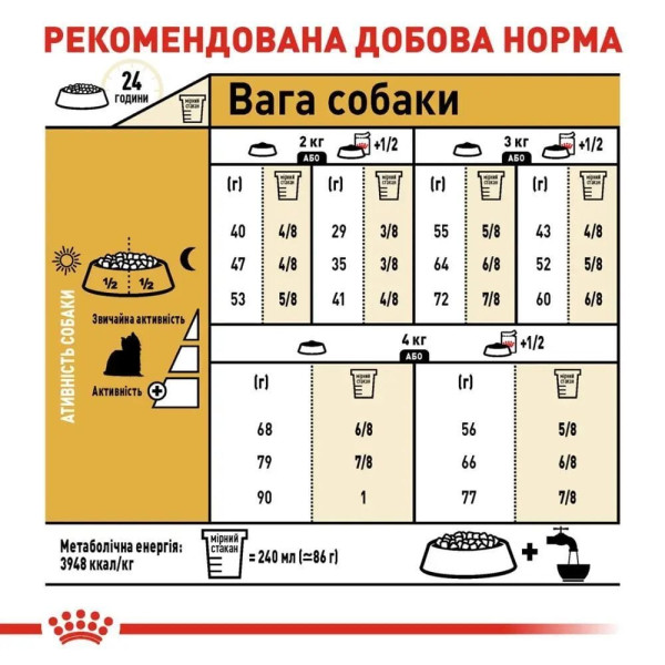 Сухий корм для собак Royal Canin Yorkshire Terrier Ageing 8+ 1.5 кг Royal Canin – купити зі знижкою %