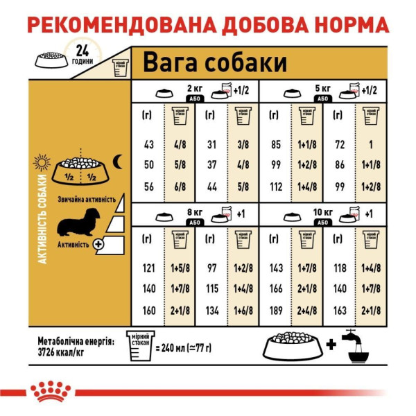 Сухий корм для собак Royal Canin Dachshund Adult 1,5 кг Royal Canin – купити зі знижкою %