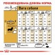 Сухий корм для собак Royal Canin Dachshund Adult 1,5 кг Royal Canin – купити зі знижкою %