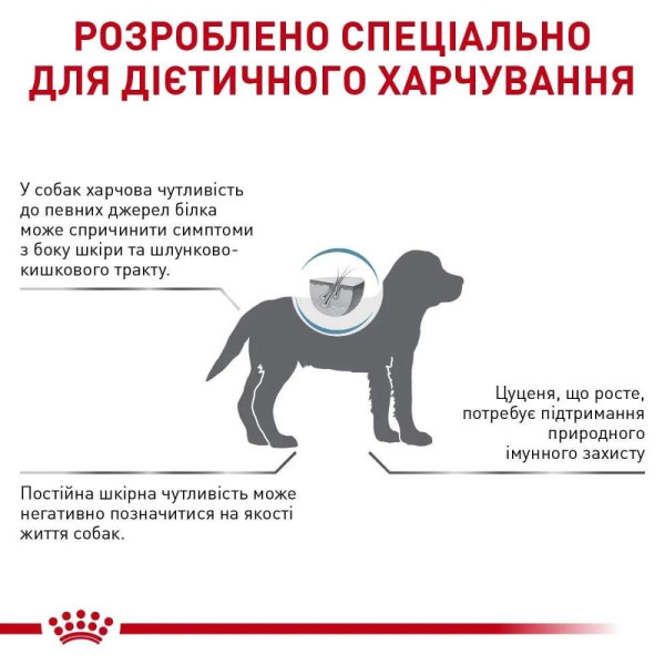 Сухий корм для собак Royal Canin Hypoallergenic Puppy 3,5 кг Royal Canin – купити зі знижкою %