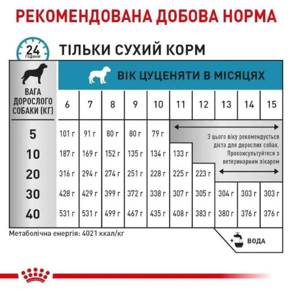 Сухий корм для собак Royal Canin Hypoallergenic Puppy 3,5 кг Royal Canin – купити зі знижкою %