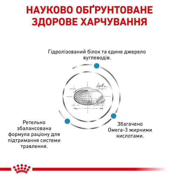 Сухий корм для собак Royal Canin Hypoallergenic 2 кг Royal Canin – купити зі знижкою %
