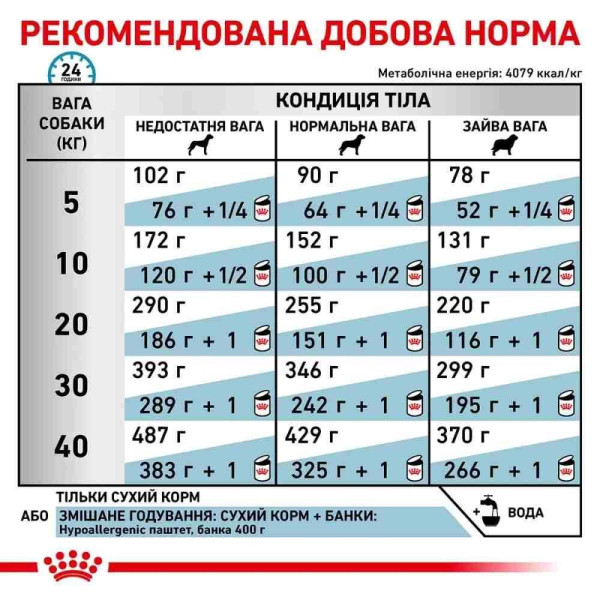 Сухий корм для собак Royal Canin Hypoallergenic 2 кг Royal Canin – купити зі знижкою %