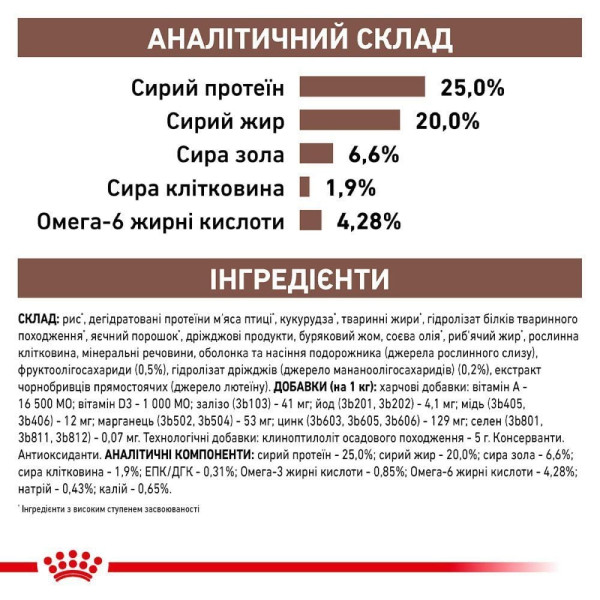 Сухий корм для собак Royal Canin Gastro Intestinal 2 кг Royal Canin – купити зі знижкою %