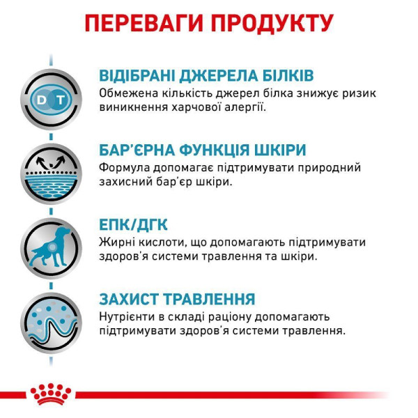 Сухий корм для собак Royal Canin Sensitivity Control 14 кг Royal Canin – купити зі знижкою %