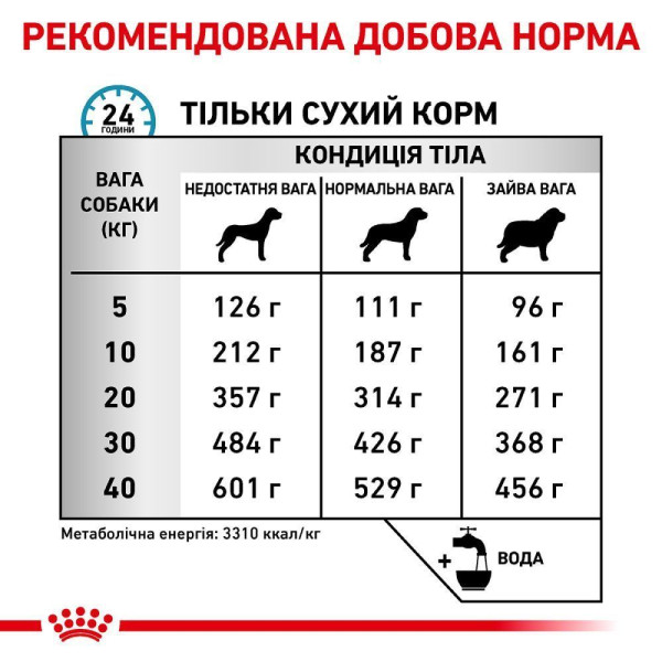Сухий корм для собак Royal Canin Sensitivity Control 14 кг Royal Canin – купити зі знижкою %