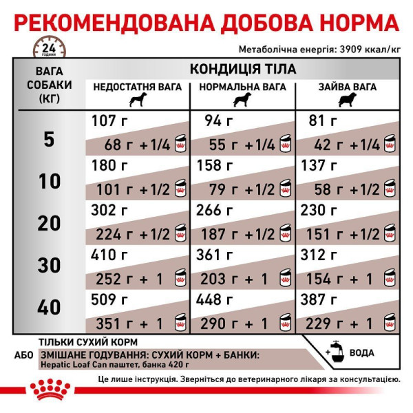 Сухий корм для собак Royal Canin Hepatic 7 кг Royal Canin – купити зі знижкою %