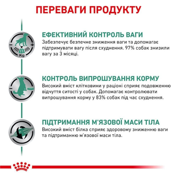 Сухий корм для собак Royal Canin Satiety Weight Management 12 кг Royal Canin – купити зі знижкою %