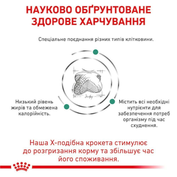 Сухий корм для собак Royal Canin Satiety Weight Management 12 кг Royal Canin – купити зі знижкою %