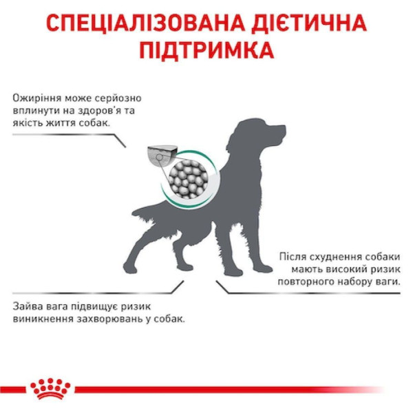 Сухий корм для собак Royal Canin Satiety Weight Management 12 кг Royal Canin – купити зі знижкою %