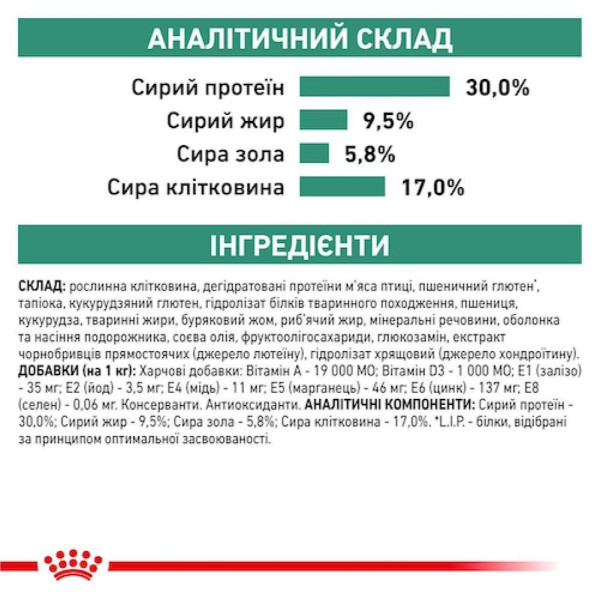 Сухий корм для собак Royal Canin Satiety Weight Management 12 кг Royal Canin – купити зі знижкою %