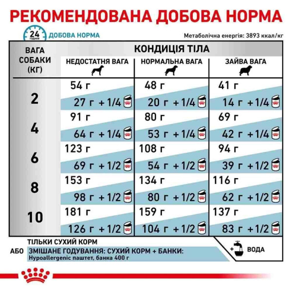Сухий корм для собак Royal Canin Hypoallergenic Adult Small 3.5 кг Royal Canin – купити зі знижкою %