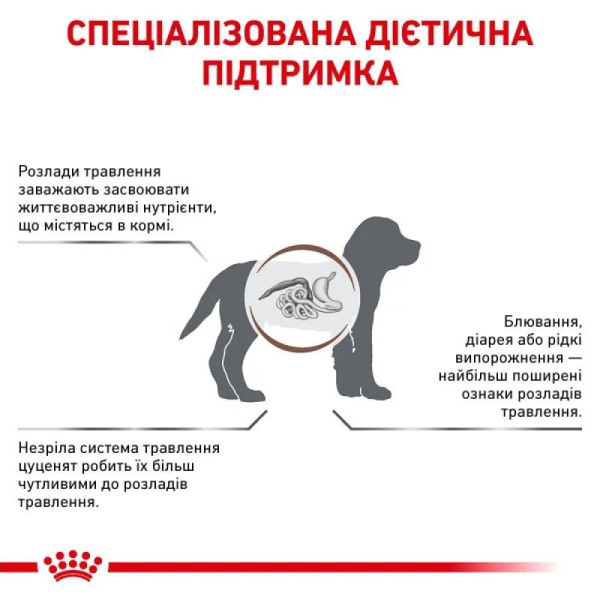 Сухий корм для цуценят Royal Canin Gastrointestinal Puppy 2.5 кг Royal Canin – купити зі знижкою %