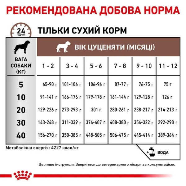Сухий корм для цуценят Royal Canin Gastrointestinal Puppy 2.5 кг Royal Canin – купити зі знижкою %