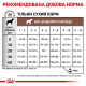 Сухий корм для цуценят Royal Canin Gastrointestinal Puppy 2.5 кг Royal Canin – купити зі знижкою %