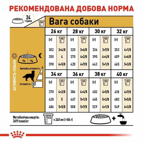 Сухий корм для собак Royal Canin Golden Retriever Adult 12 кг Royal Canin – купити зі знижкою %