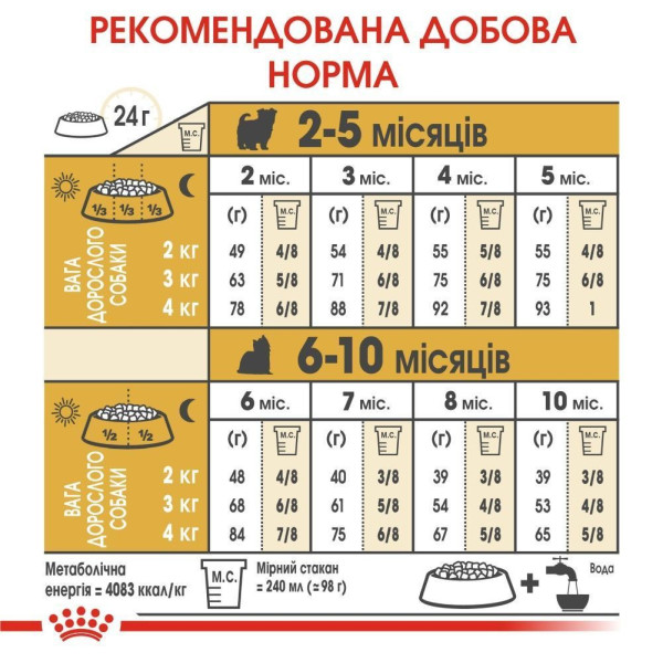 Royal Canin Yorkshire Puppy сухий корм для цуценят 500 г Royal Canin – купити зі знижкою %