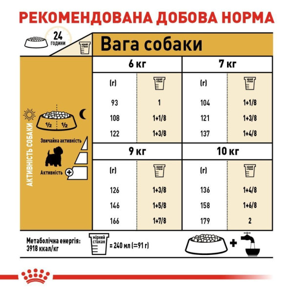 Сухий корм для собак Royal Canin West Highland White Terrier Adult 3 кг Royal Canin – купити зі знижкою %