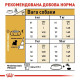 Сухий корм для собак Royal Canin West Highland White Terrier Adult 3 кг Royal Canin – купити зі знижкою %