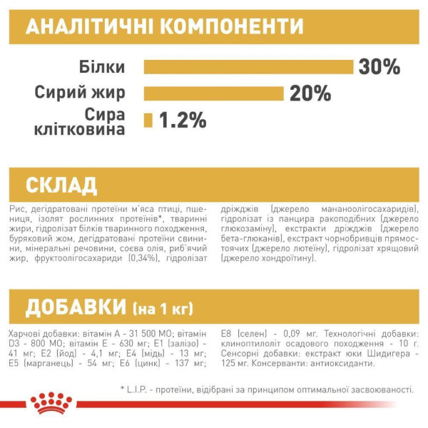 Сухий корм для цуценят Royal Canin French Bulldog Puppy 1 кг Royal Canin – купити зі знижкою %