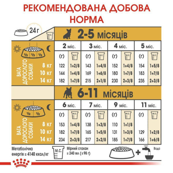 Сухий корм для цуценят Royal Canin French Bulldog Puppy 1 кг Royal Canin – купити зі знижкою %